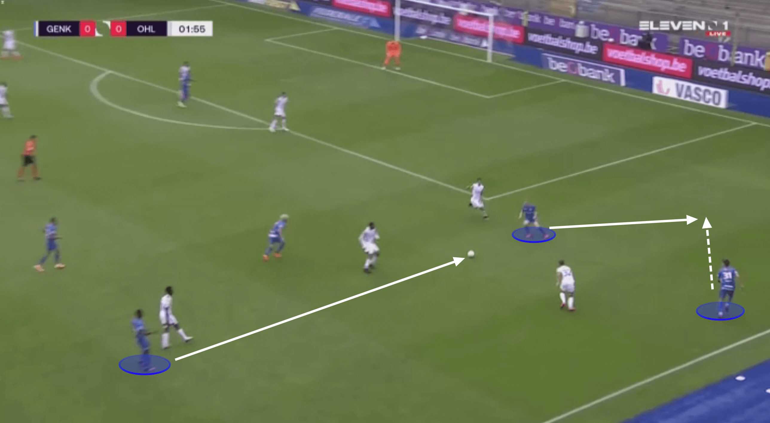 Belgian First Division A 2020/21: Genk vs OH Leuven - tactical analysis tactics