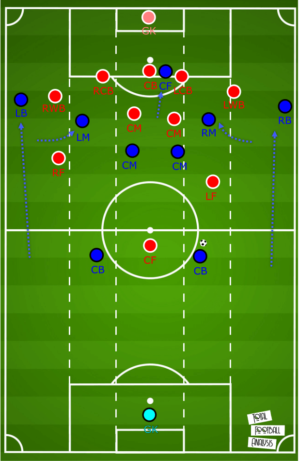 FA Cup 2019/20: Arsenal v Chelsea - tactical analysis - tactics