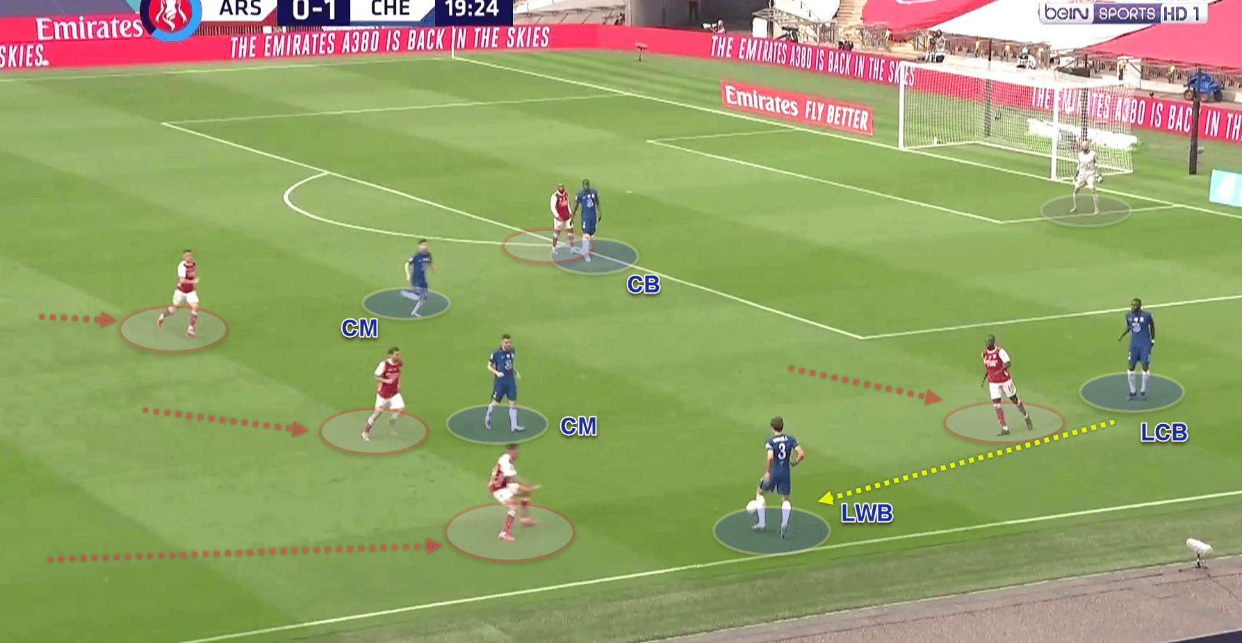 FA Cup 2019/20: Arsenal v Chelsea - tactical analysis - tactics