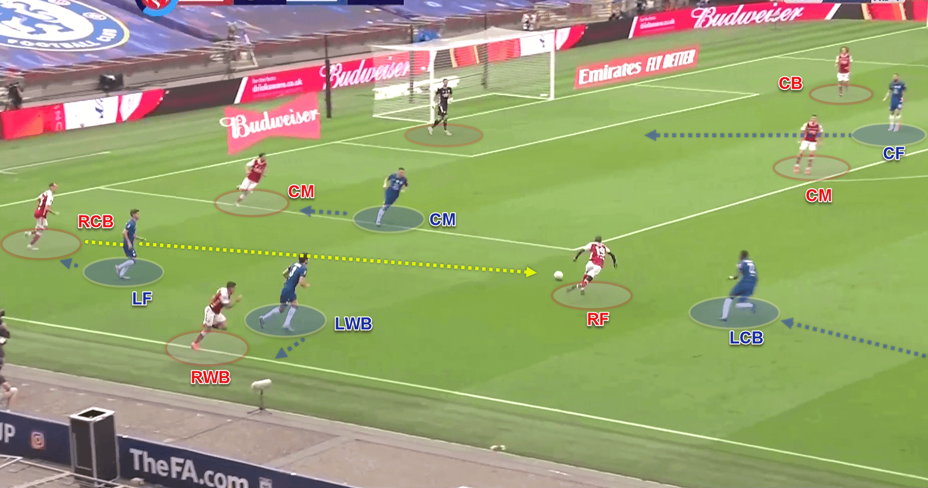 FA Cup 2019/20: Arsenal v Chelsea - tactical analysis - tactics