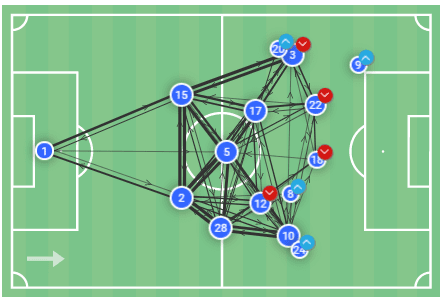 Kai Havertz at Chelsea 2019/20 - scout report tactical analysis tactics