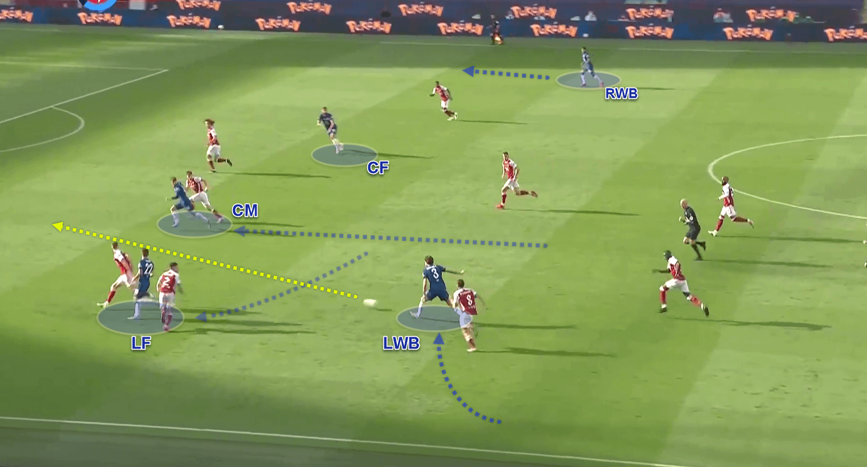 FA Cup 2019/20: Arsenal v Chelsea - tactical analysis - tactics