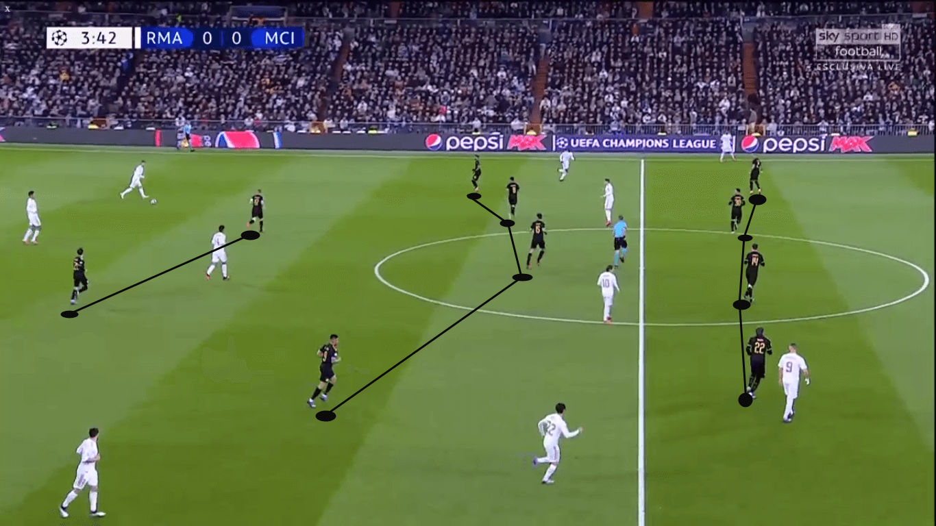 UEFA Champions League 2019/20: How Real Madrid can overturn the deficit vs Manchester City – tactical preview tactics