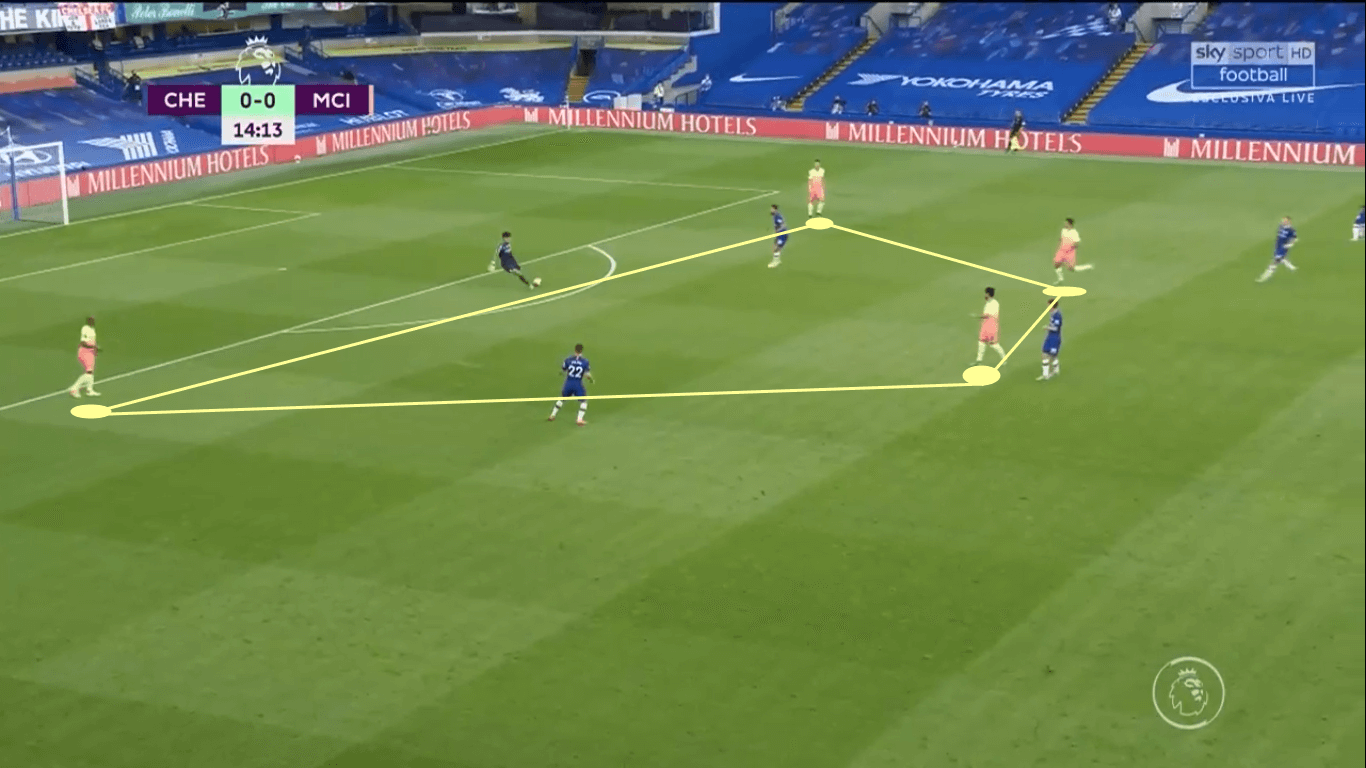 UEFA Champions League 2019/20: How Real Madrid can overturn the deficit vs Manchester City – tactical preview tactics