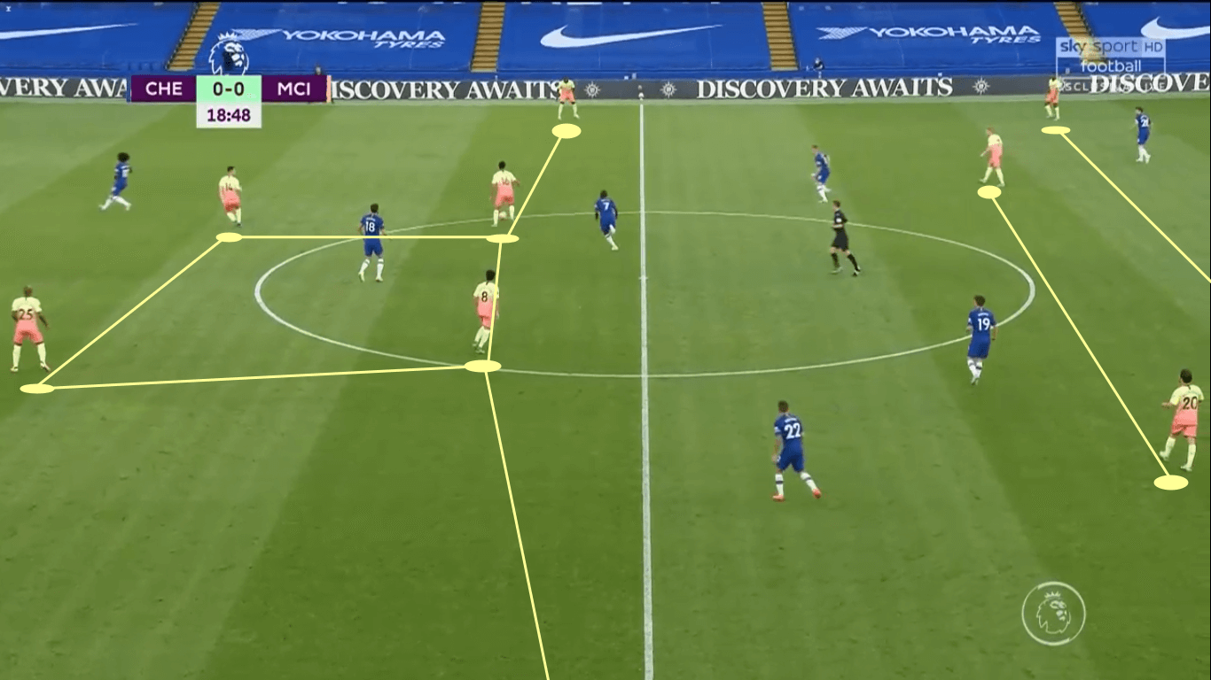 UEFA Champions League 2019/20: How Real Madrid can overturn the deficit vs Manchester City – tactical preview tactics