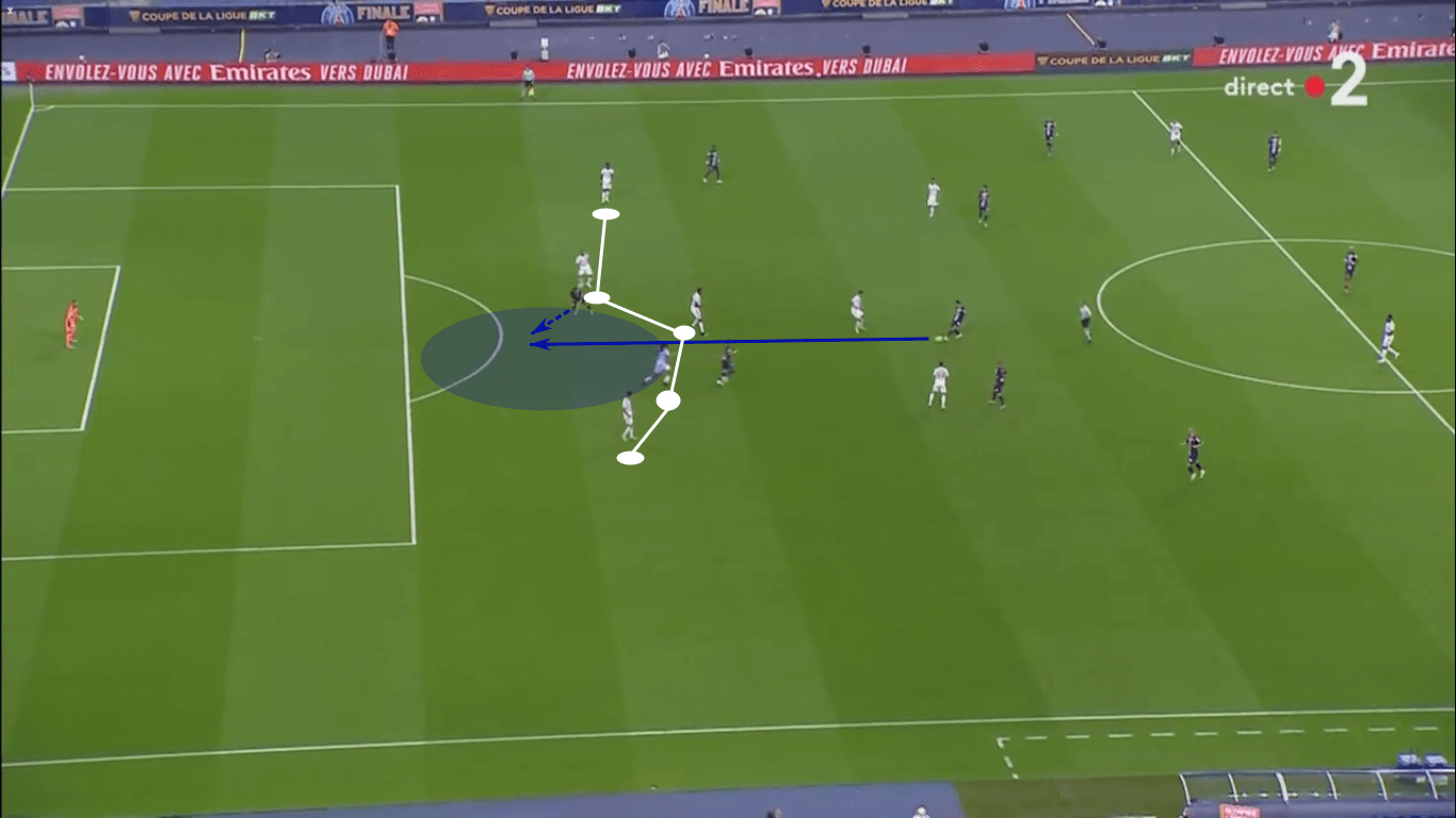 UEFA Champions League 2019/20: Manchester City vs Lyon – tactical preview tactics