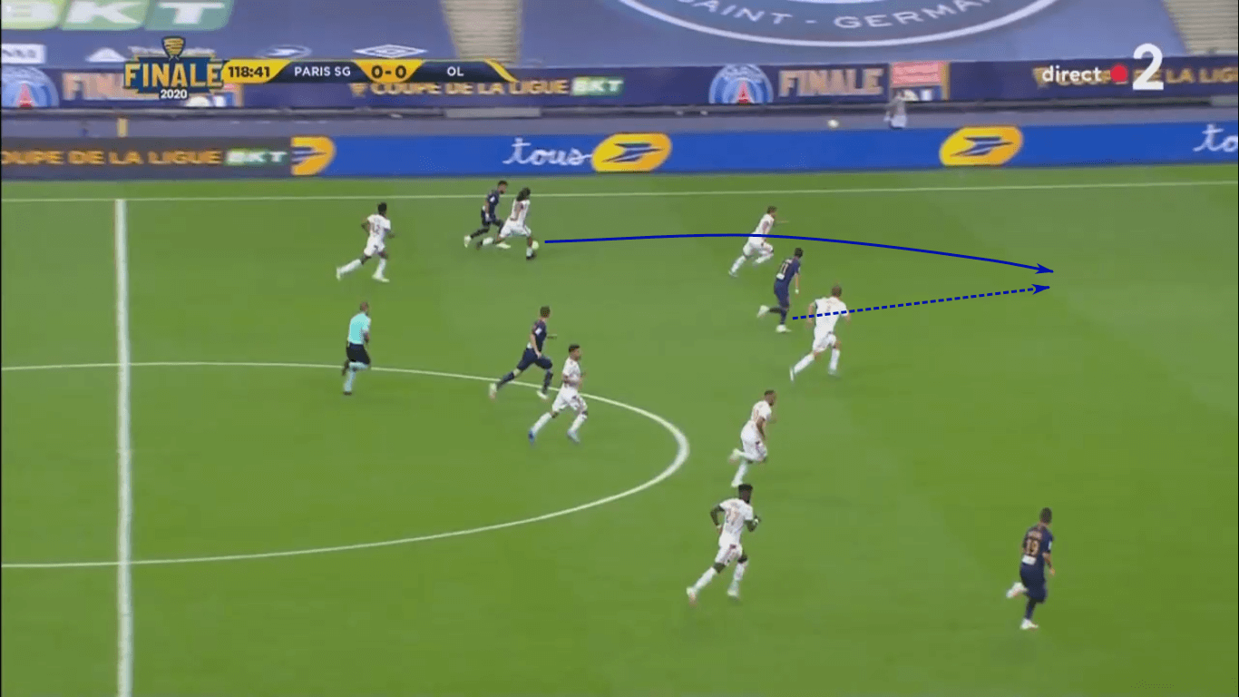 UEFA Champions League 2019/20: Manchester City vs Lyon – tactical preview tactics