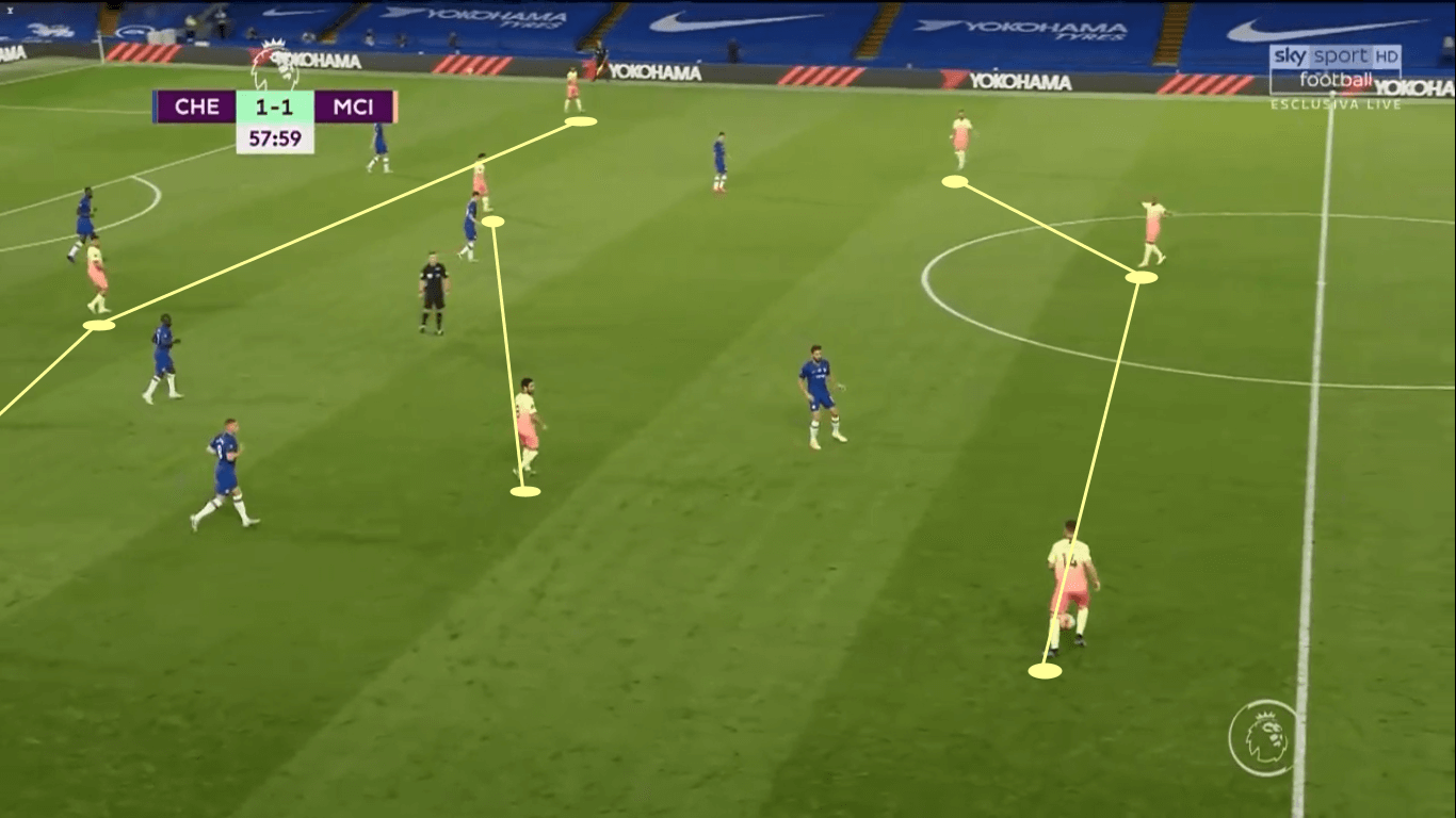 UEFA Champions League 2019/20: How Real Madrid can overturn the deficit vs Manchester City – tactical preview tactics