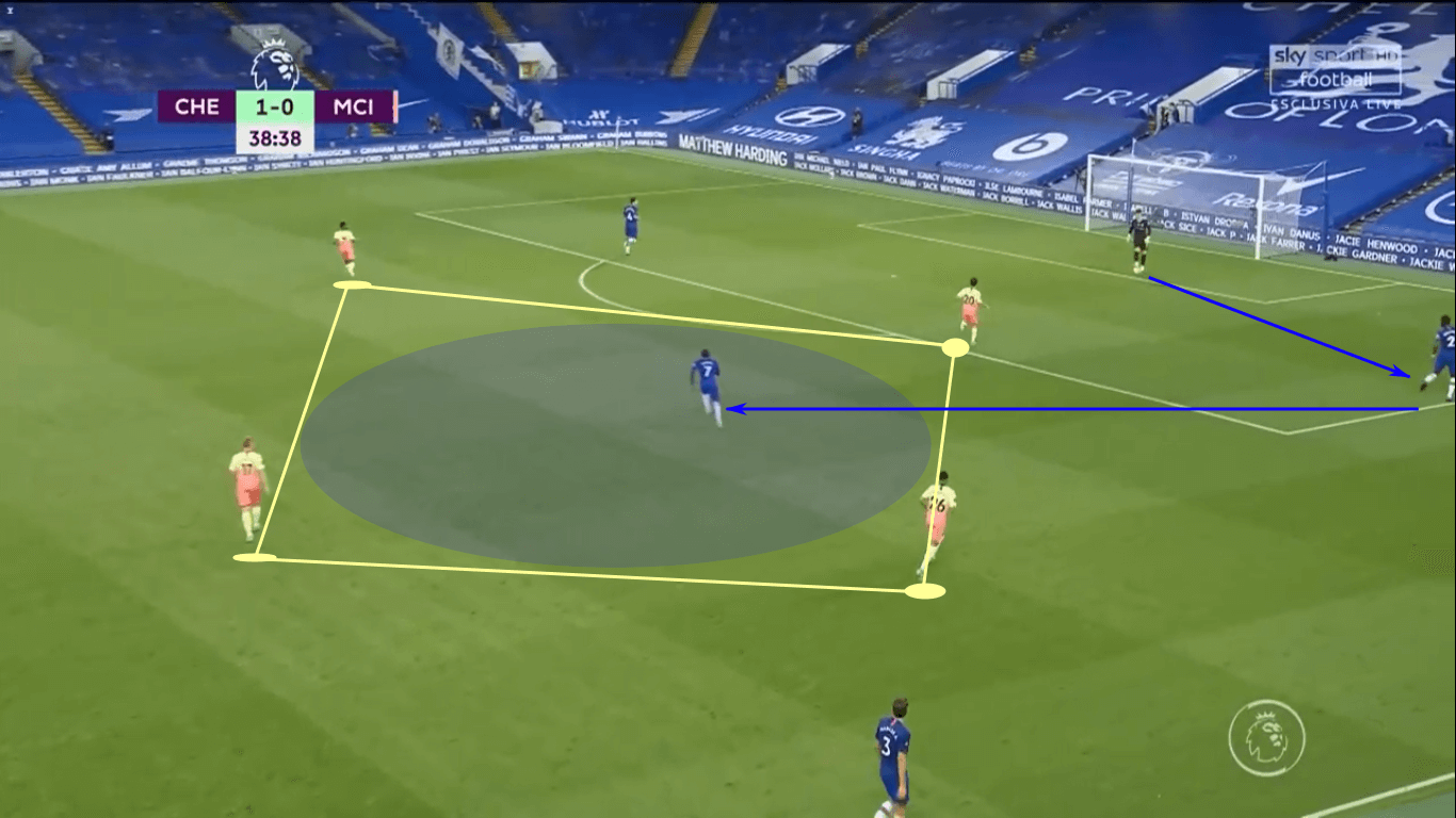 UEFA Champions League 2019/20: How Real Madrid can overturn the deficit vs Manchester City – tactical preview tactics