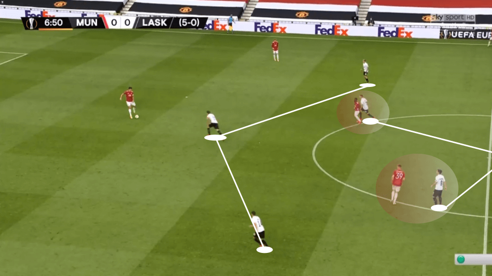 UEFA Europa League 2019/20: Manchester United vs LASK Linz - tactical analysis tactics