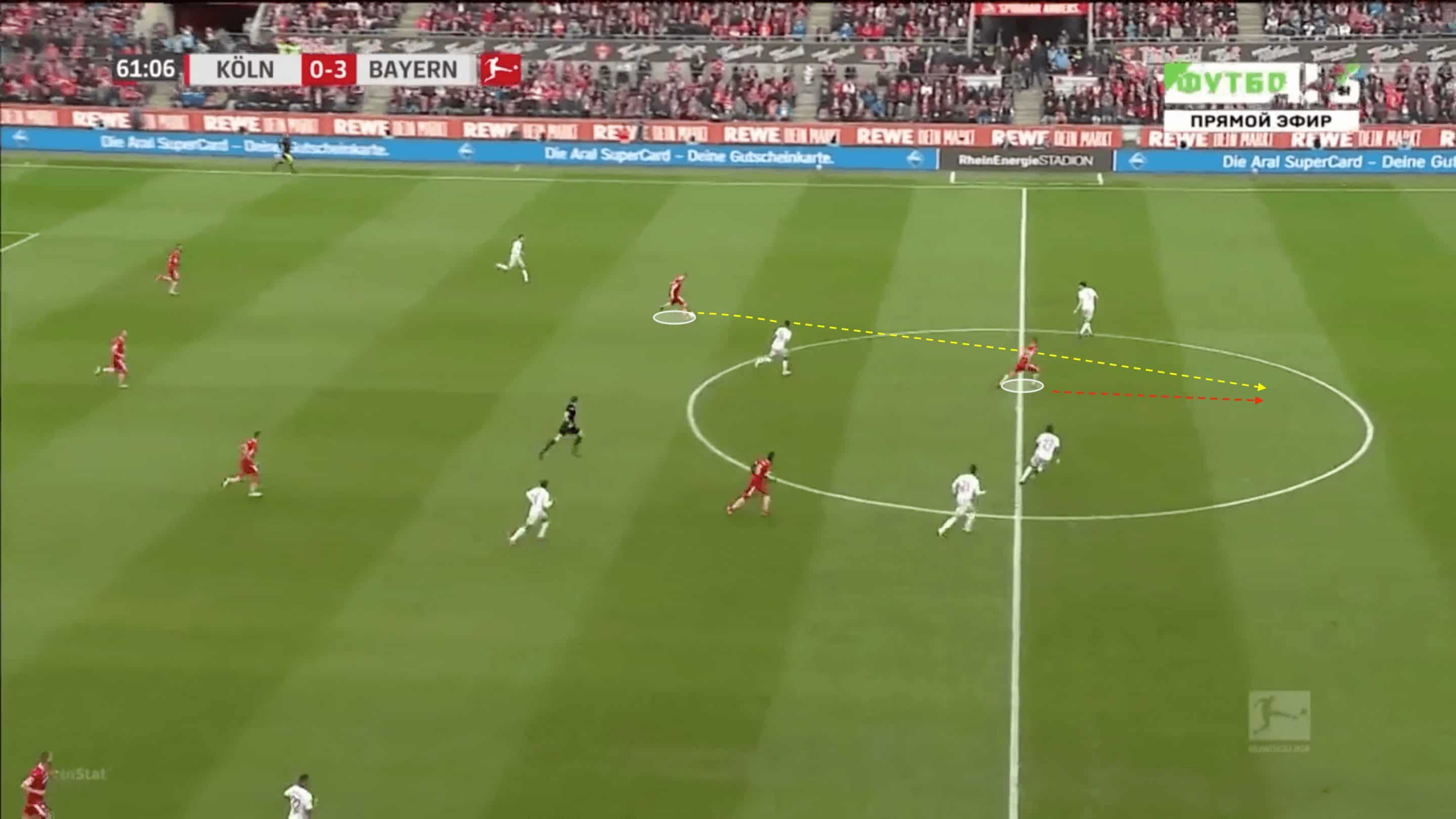 Florian Kainz at FC Koln 2019/2020 - scout report - tactical analysis tactics