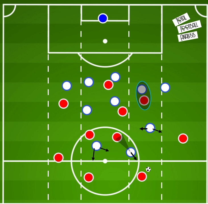 UEFA Champions League 2019/20: Lyon vs Bayern Munich- tactical preview tactical analysis tactics