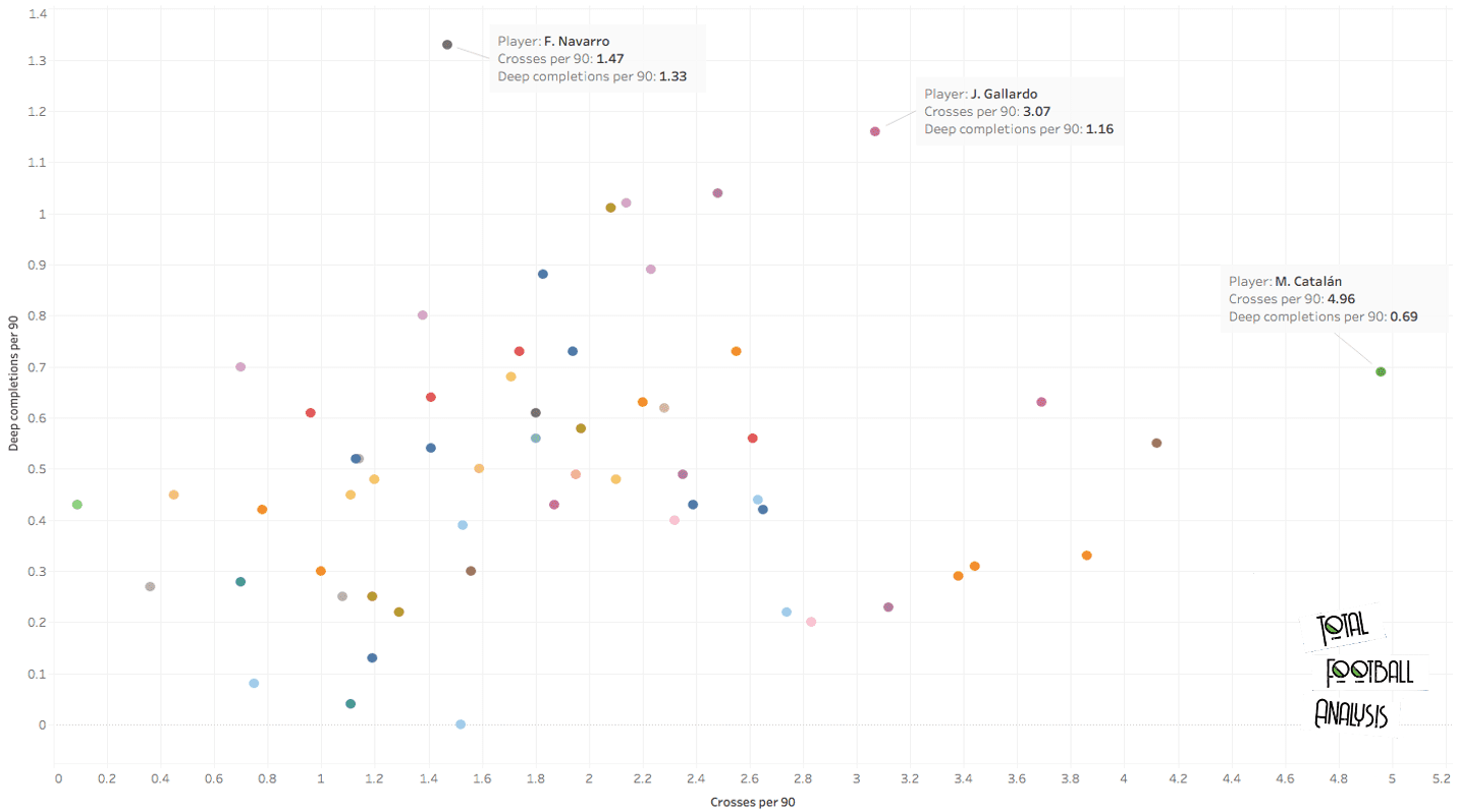 Finding the best full-backs in Liga MX - data analysis statistics