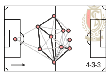 Belgian First Division A 2020/21 preview - data analysis statistics