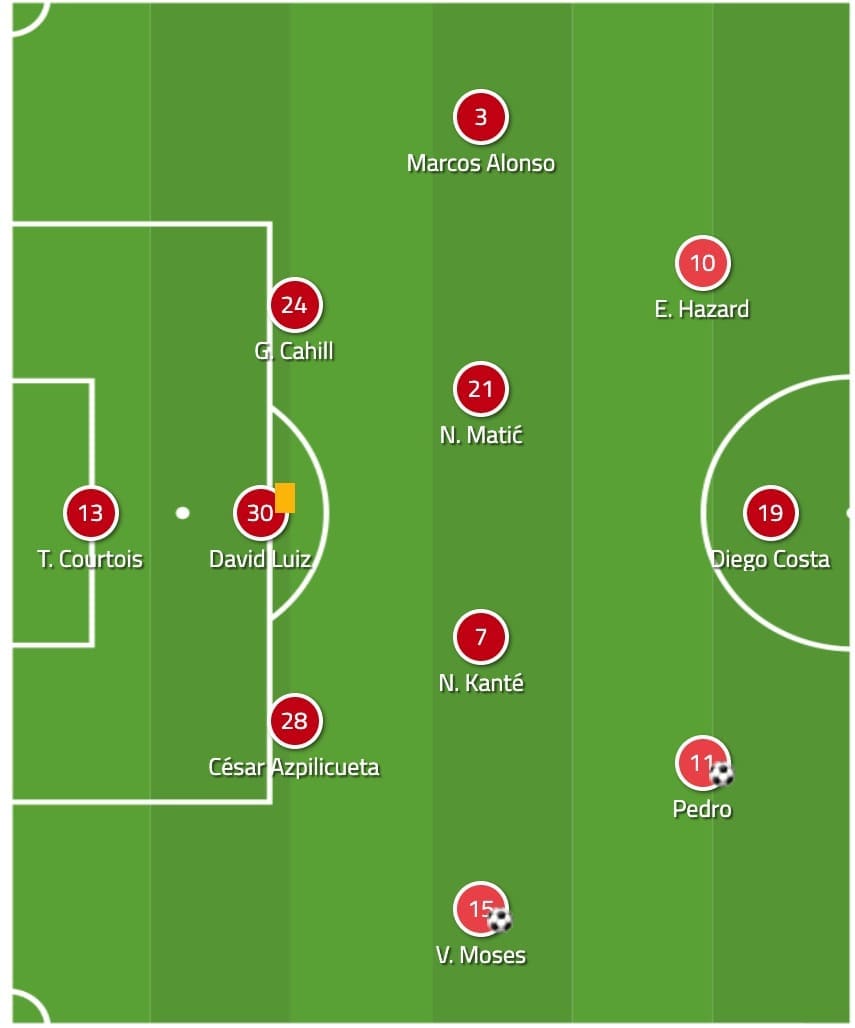 Tactical Theory: The Premier League's secret formation tactical analysis tactics