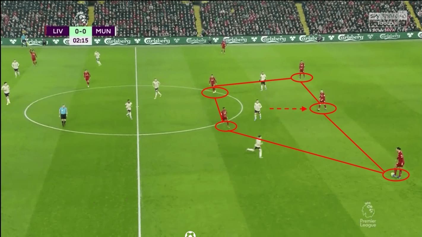 Tactical Theory: The Premier League's secret formation tactical analysis tactics