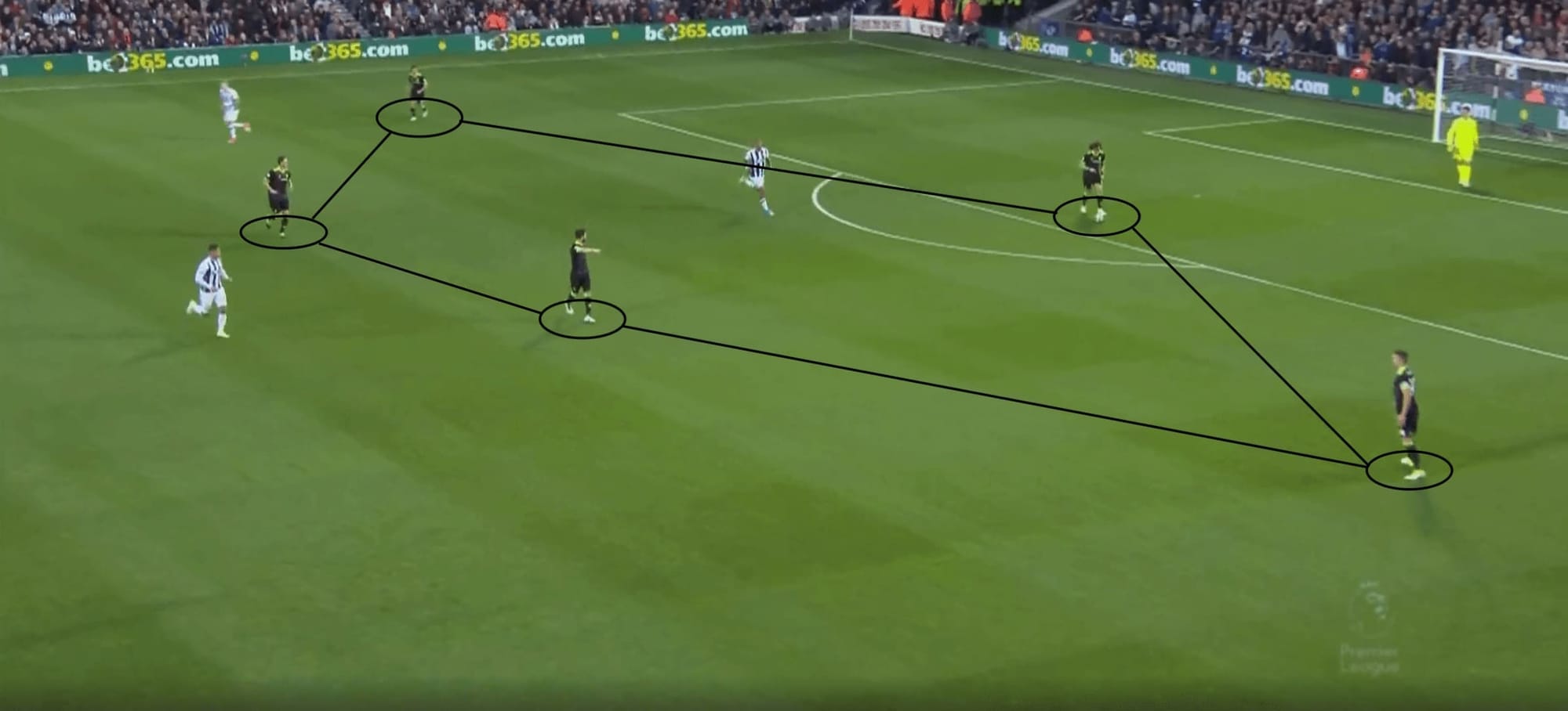 Tactical Theory: The Premier League's secret formation tactical analysis tactics