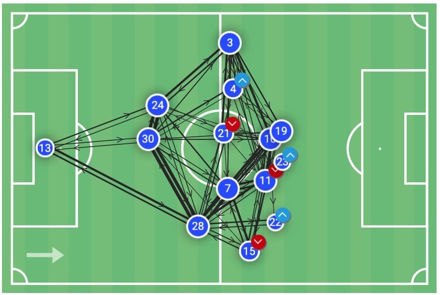 Tactical Theory: The Premier League's secret formation tactical analysis tactics