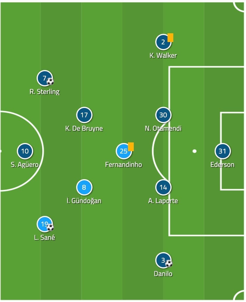 Tactical Theory: The Premier League's secret formation tactical analysis tactics