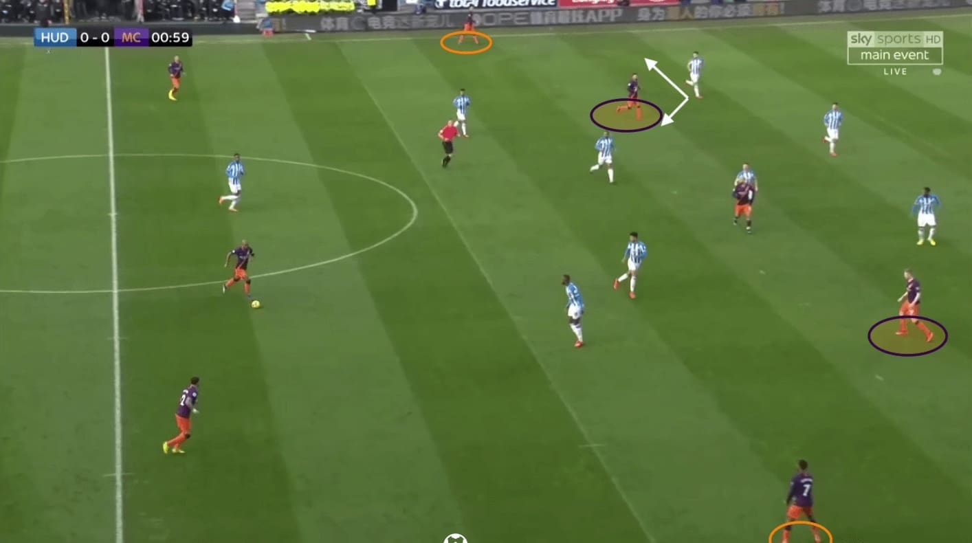 Tactical Theory: The Premier League's secret formation tactical analysis tactics