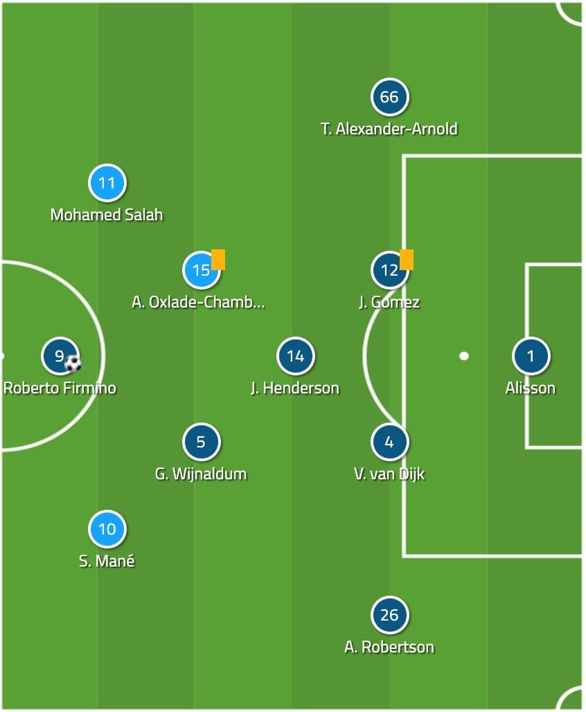 Tactical Theory: The Premier League's secret formation tactical analysis tactics