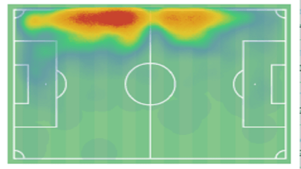 Thibault De Smet at Stade de Reims 2019/20 - scout report - tactical analysis tactics