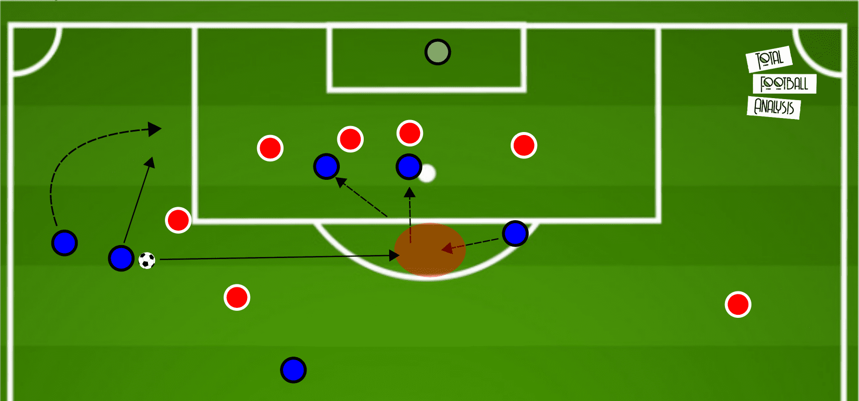 UEFA Champions League 2019/20: Barcelona vs Napoli - tactical preview tactics