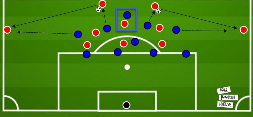 UEFA Champions League 2019/20: Barcelona vs Napoli - tactical preview tactics