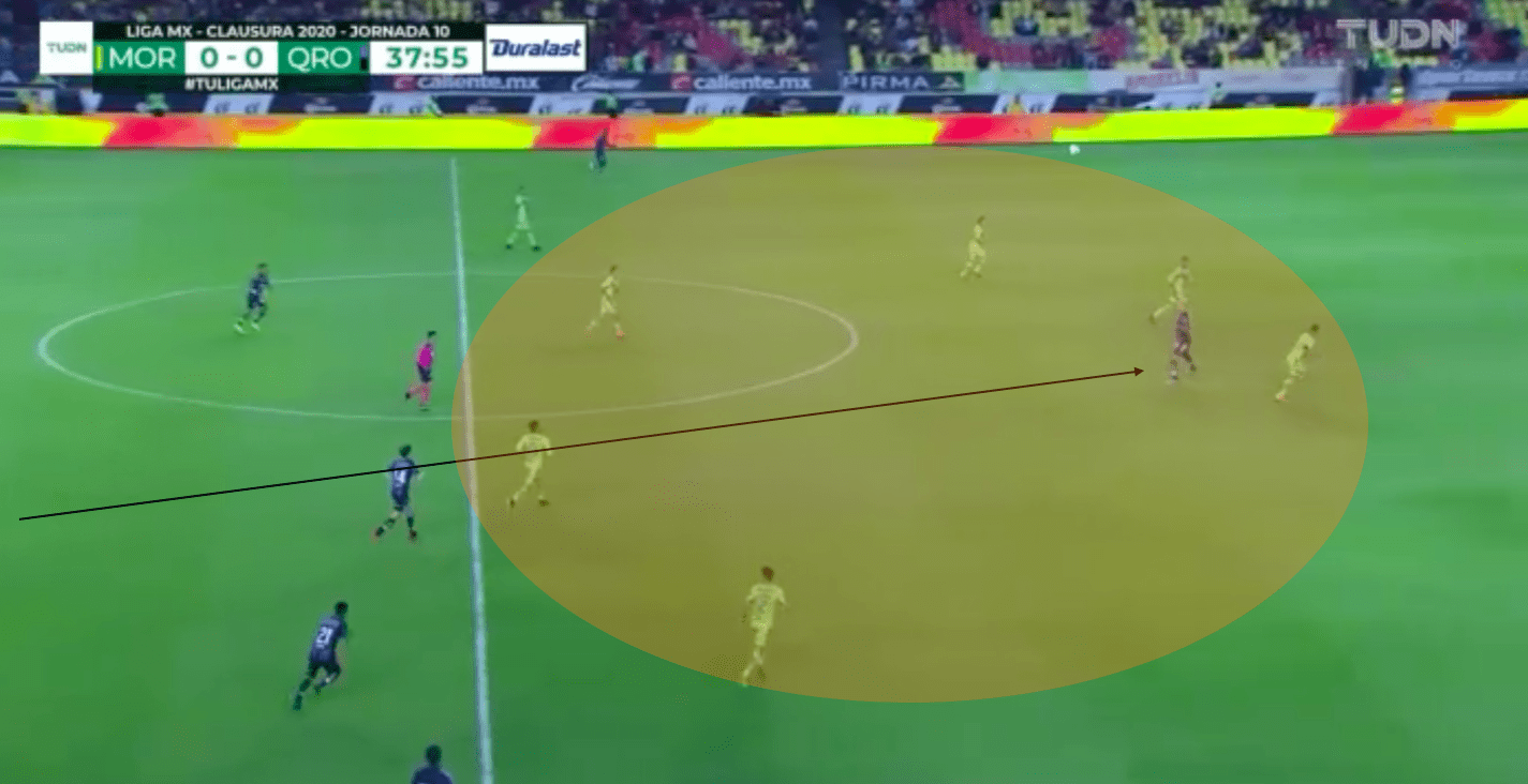 Victor Vucetich at Chivas 2020/21 - tactical analysis tactics