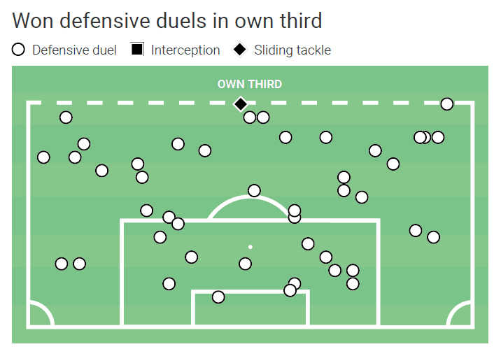 Eric Garcia at Barcelona - scout report - tactical analysis tactics