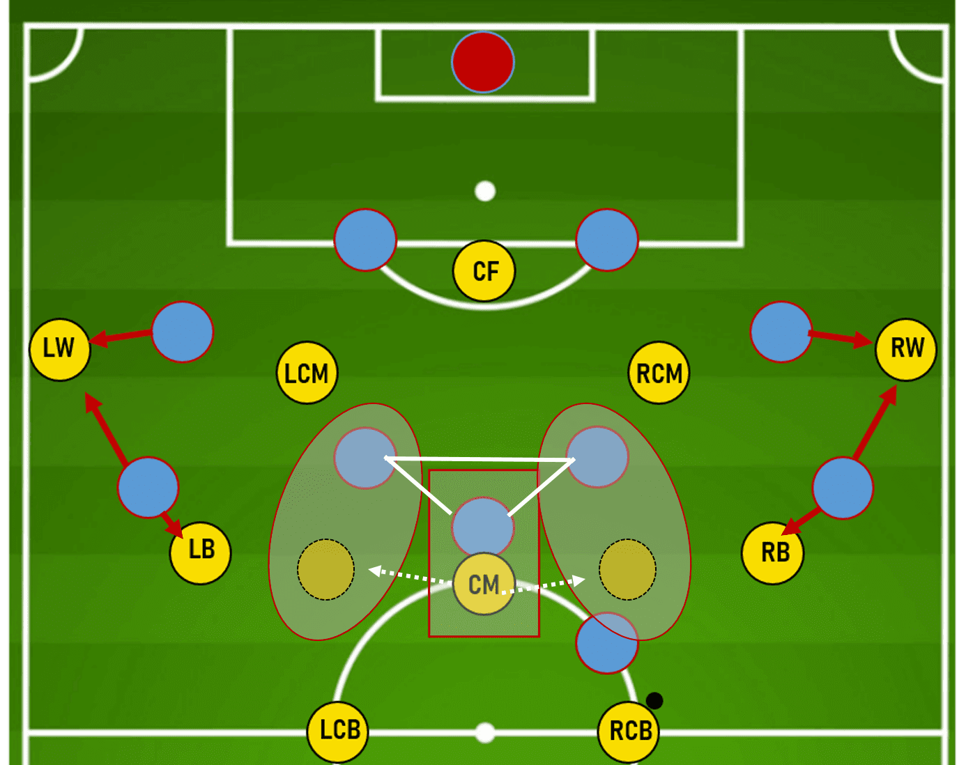 Eliteserien 2020: Valerenga vs Bodo/Glimt – tactical preview tactics