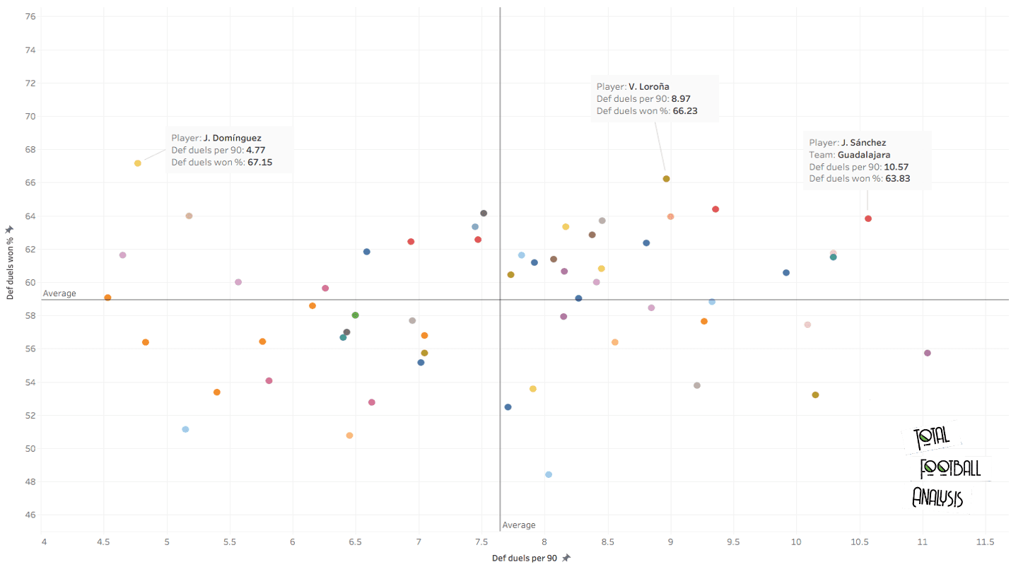 Finding the best full-backs in Liga MX - data analysis statistics