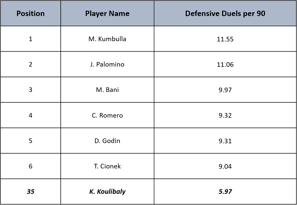 Kalidou Koulibaly 2019/20 - scout report - tactical analysis tactics