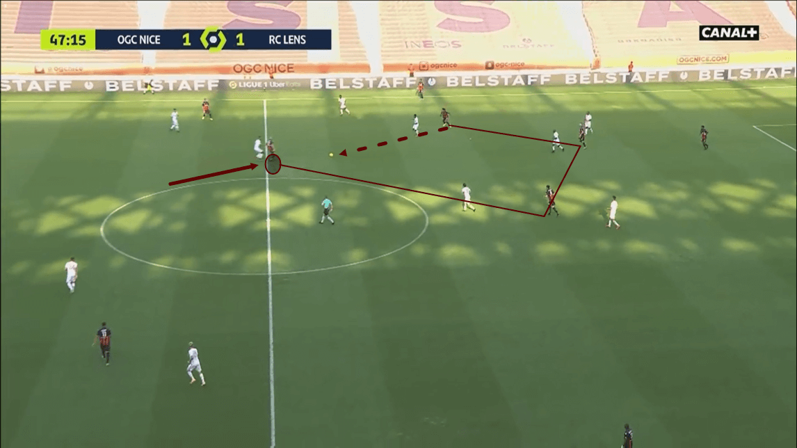 Ligue 1 2020/21: Nice vs Lens - tactical analysis tactics