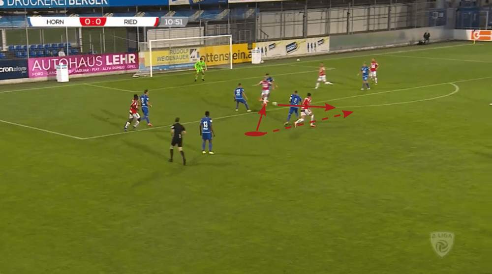 Gerald Baumgartner at Ried 2019/20 - tactical analysis tactics