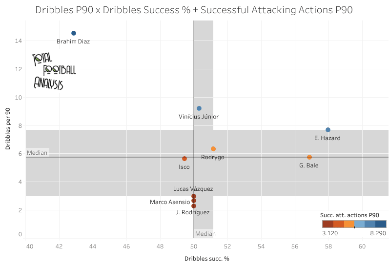 Making sense of Real Madrid's muddled outside-forward situation - data analysis statistics