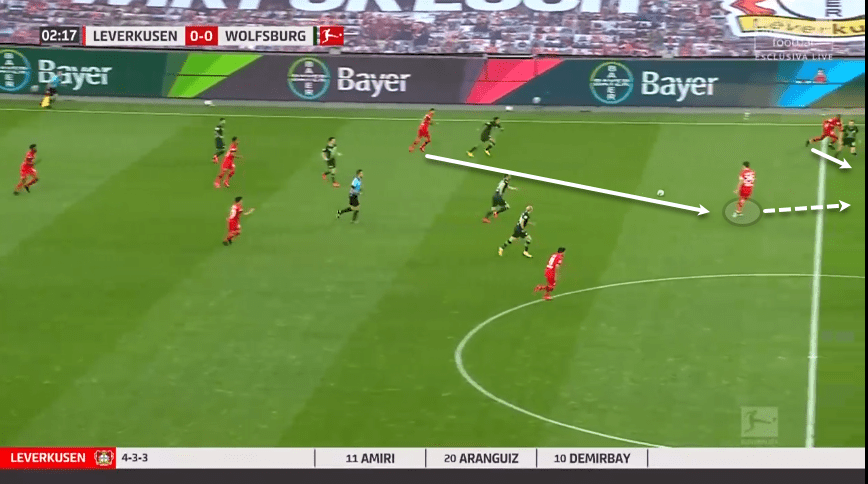 Kai Havertz at Chelsea 2019/20 - scout report tactical analysis tactics