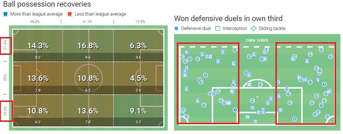 UEFA Champions League 2019/20: Barcelona vs Napoli - tactical preview tactics