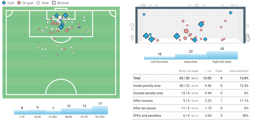 How will Enes Ünal fit in at Getafe? - scout report - tactical analysis tactics