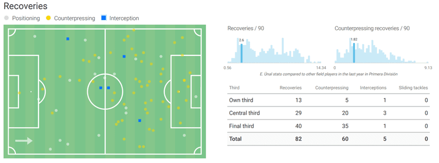 How will Enes Ünal fit in at Getafe? - scout report - tactical analysis tactics