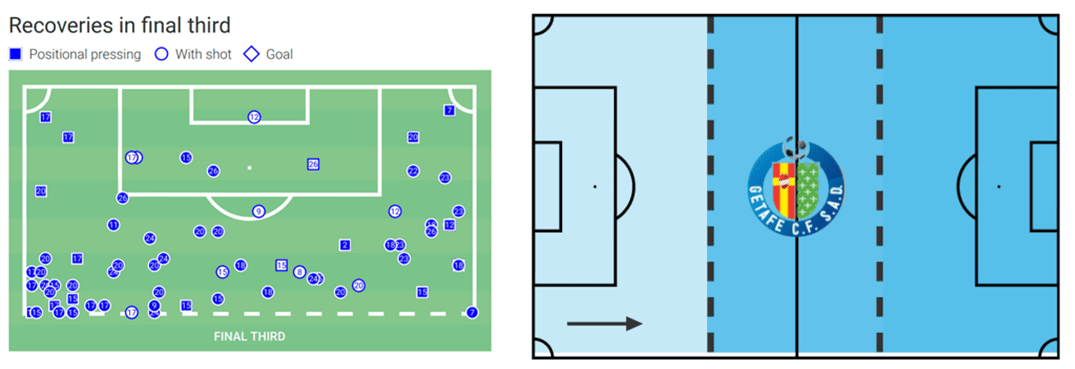 How will Enes Ünal fit in at Getafe? - scout report - tactical analysis tactics