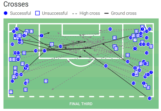 How will Enes Ünal fit in at Getafe? - scout report - tactical analysis tactics