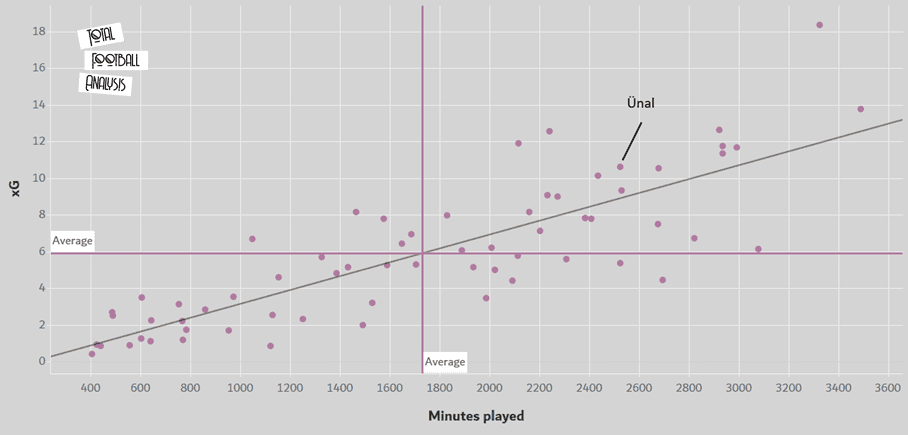 How will Enes Ünal fit in at Getafe? - scout report - tactical analysis tactics