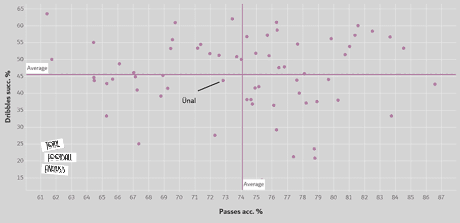 How will Enes Ünal fit in at Getafe? - scout report - tactical analysis tactics