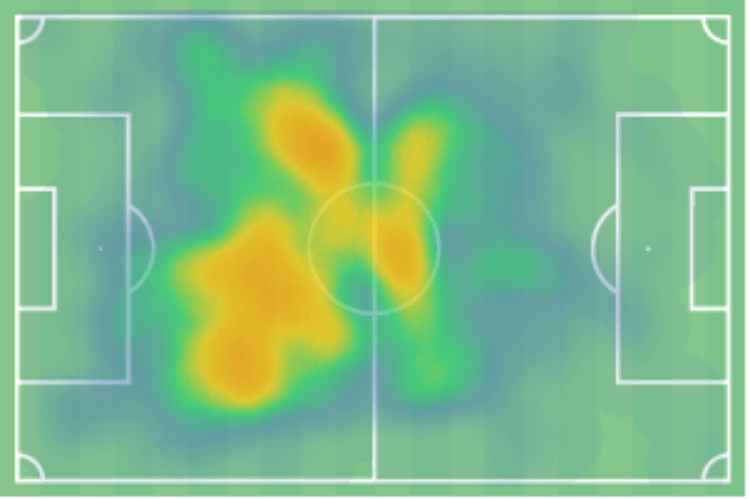 Oumar Solet at RB Salzburg 2020/21 - scout report - tactical analysis tactics