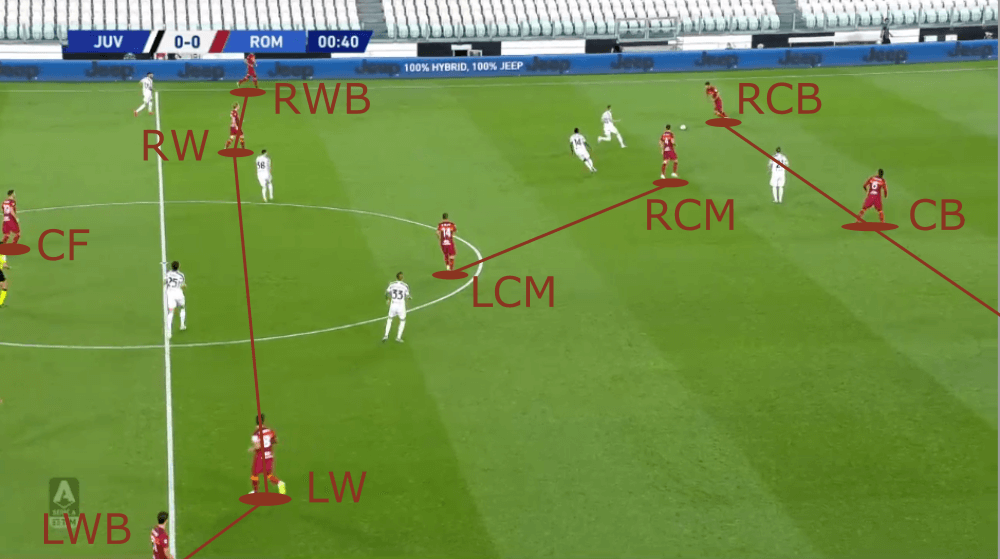 Pedro at Roma 2020/21 - scout report - tactical analysis tactics