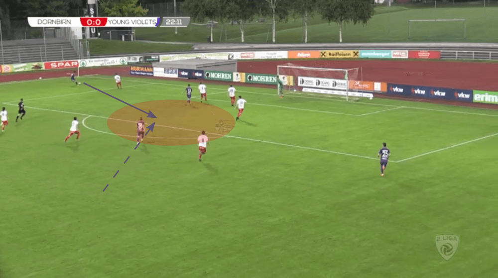 Young Violets 2019/20: Their possession tactics - scout report - tactical analysis tactics