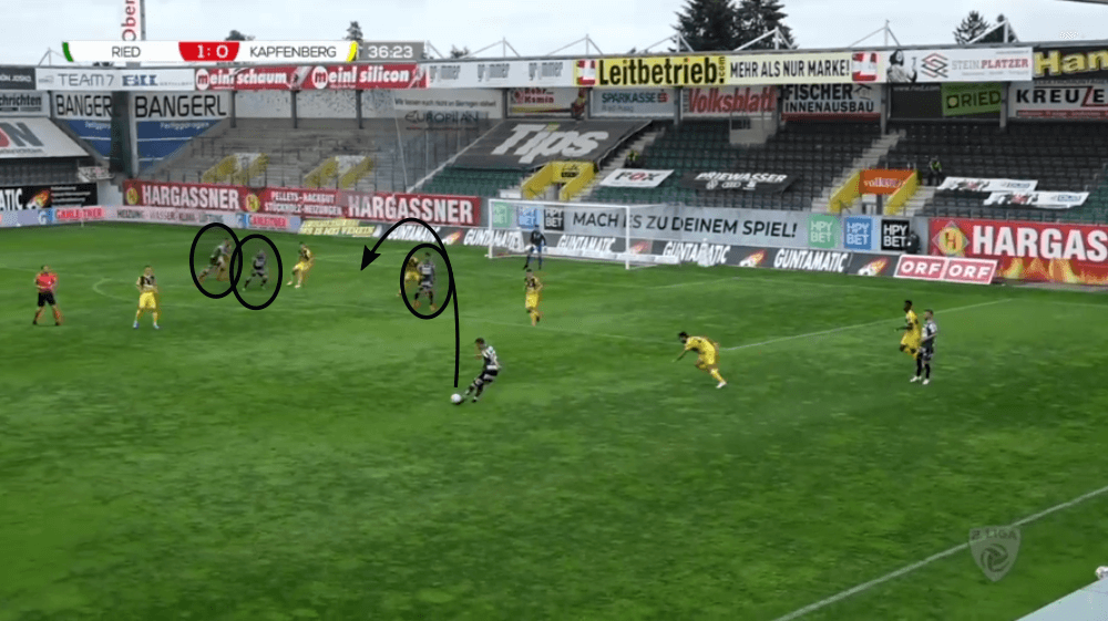 Gerald Baumgartner at Ried 2019/20 - tactical analysis tactics