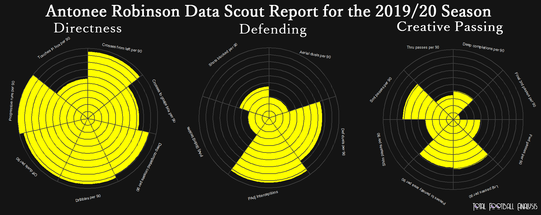 Antonee Robinson 2019/20 - scout report - tactical analysis tactics