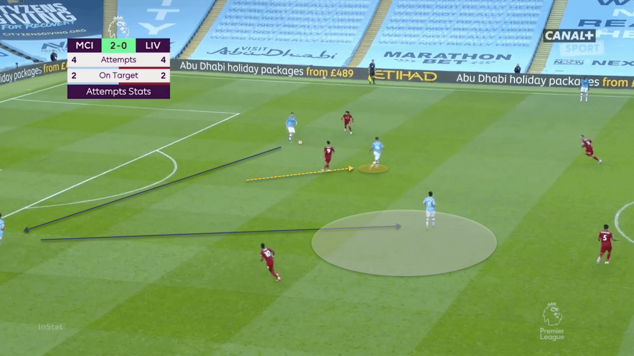 Guardiola & Lillo’s Champions League formula - tactical analysis tactics